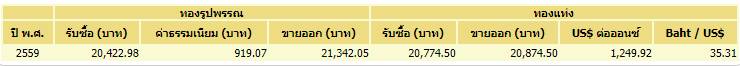 ราคาทอง ราคาทอง