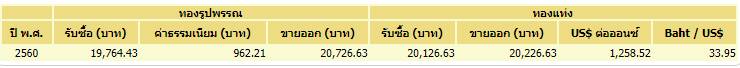 ราคาทอง ราคาทอง