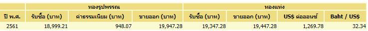 ราคาทอง ราคาทอง