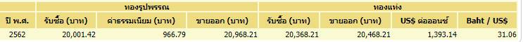 ราคาทอง ราคาทอง