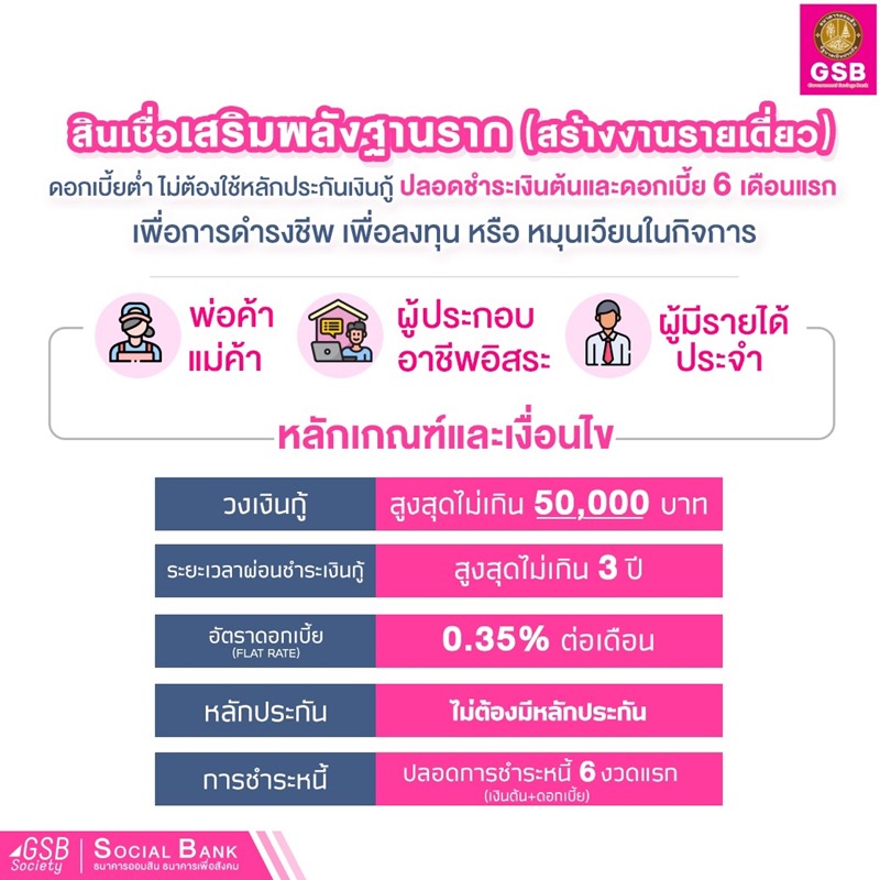 สินเชื่อเสริมพลังฐานราก สินเชื่อเสริมพลังฐานราก