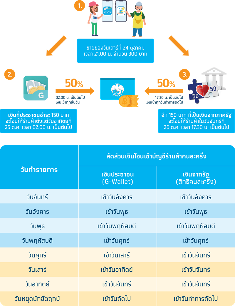 คนละครึ่ง คนละครึ่ง