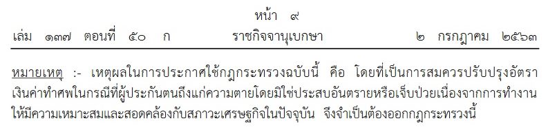ประกันสังคม ค่าทำศพ ประกันสังคม ค่าทำศพ