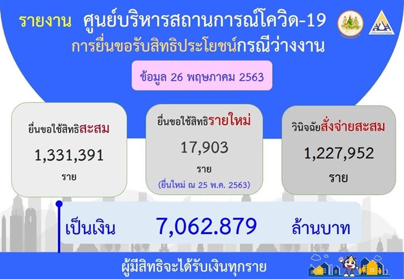 ประกันสังคม ประกันสังคม