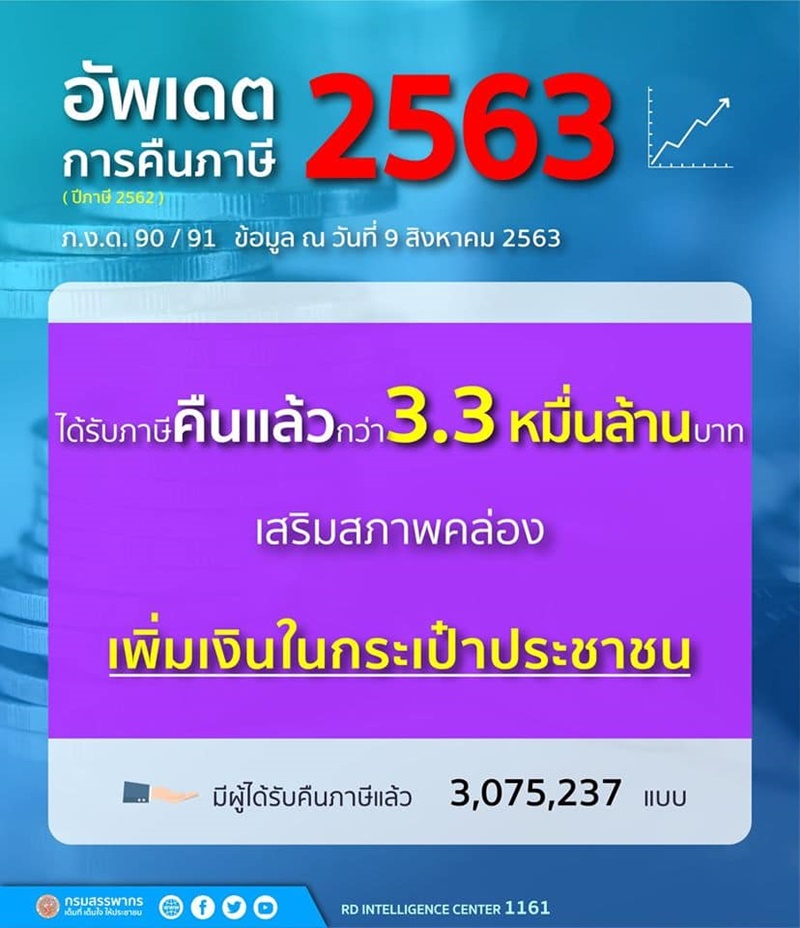 ยื่นภาษี 2563 ยื่นภาษี 2563