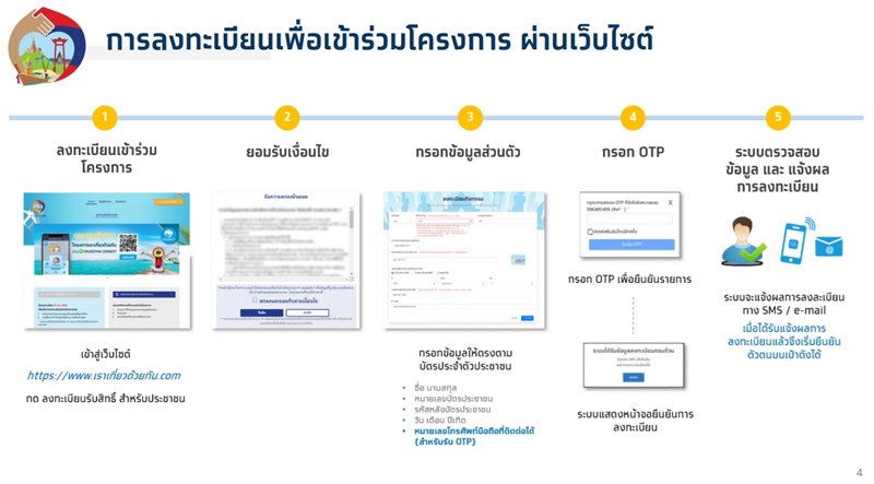 เราเที่ยวด้วยกัน เราเที่ยวด้วยกัน