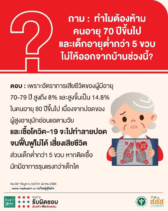 โควิด 19 โควิด 19