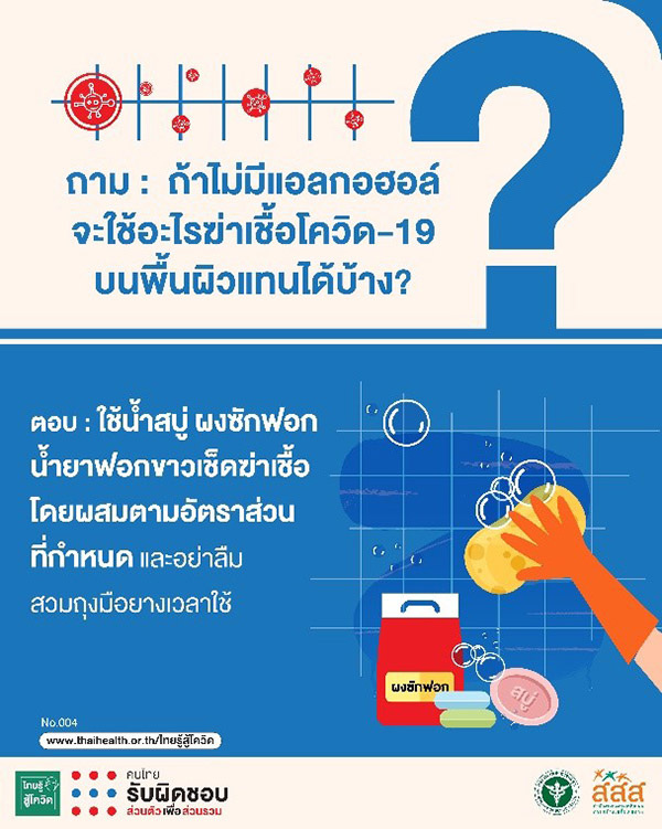 โควิด 19 โควิด 19