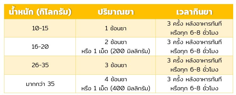 ไอบูโพรเฟน ไอบูโพรเฟน