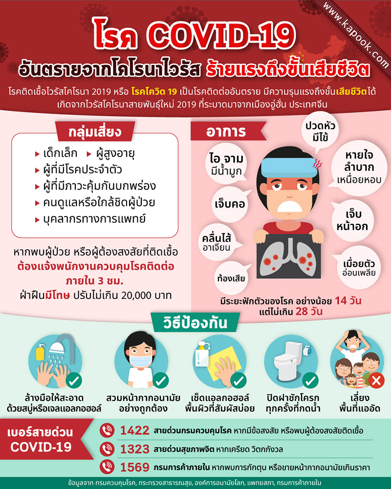 โควิด โควิด