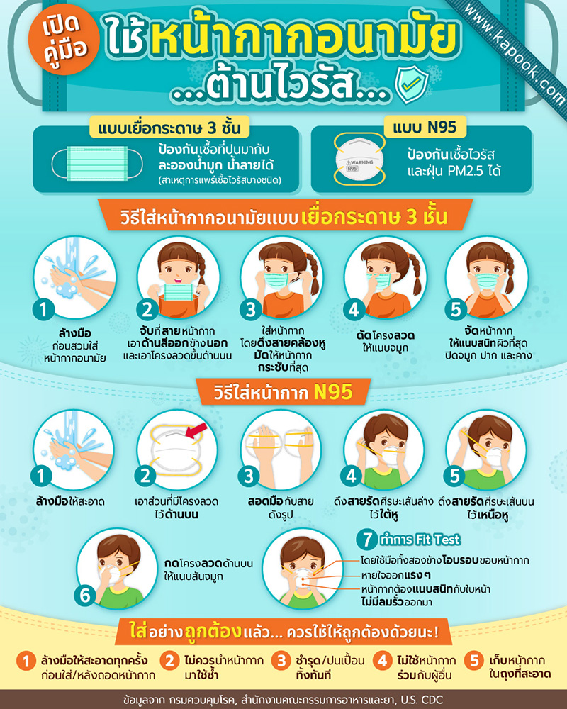 หน้ากากอนามัย หน้ากากอนามัย