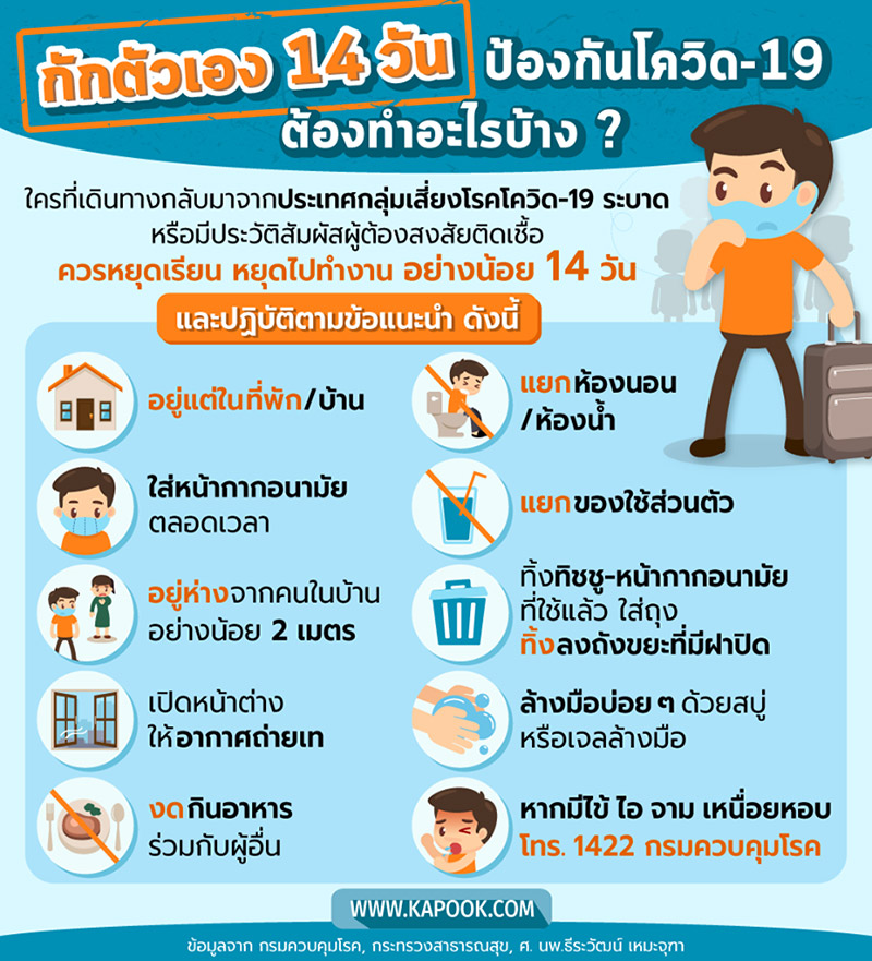 โควิด19 โควิด19