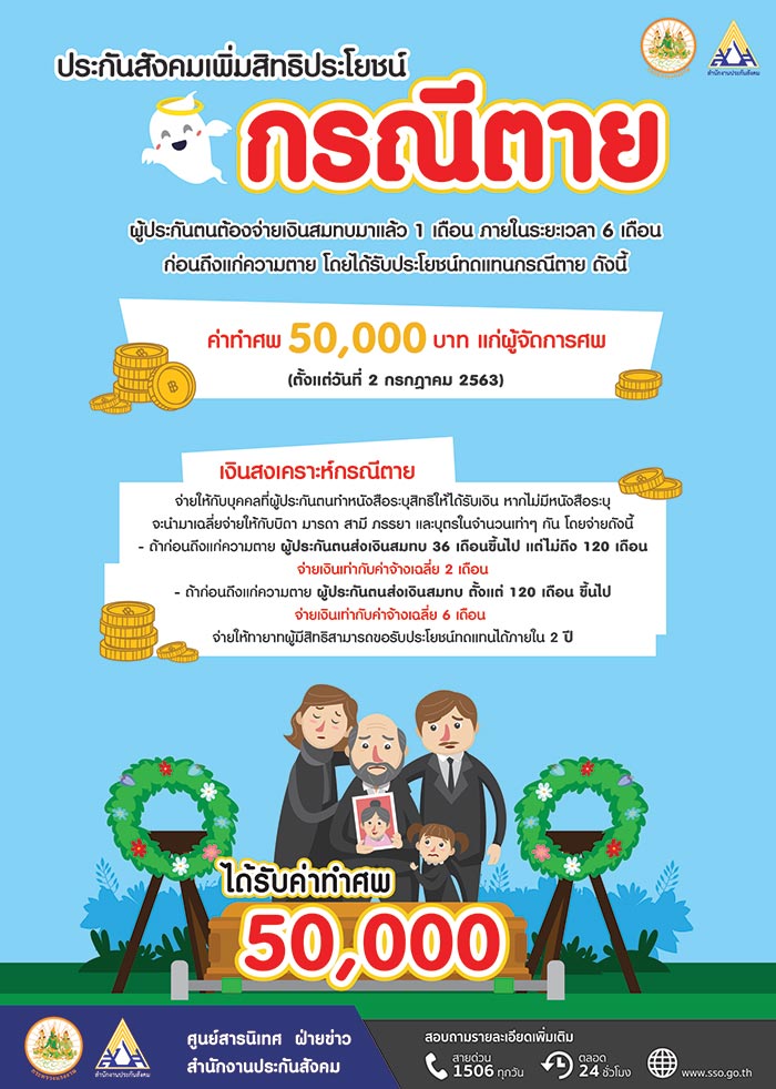สิทธิประกันสังคม สิทธิประกันสังคม