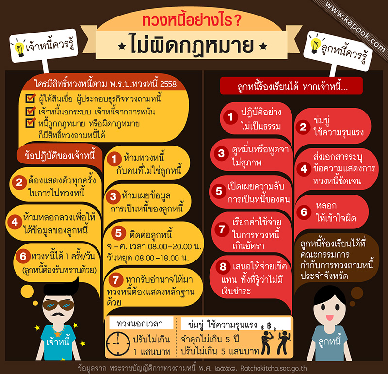 ทวงหนี้ ทวงหนี้