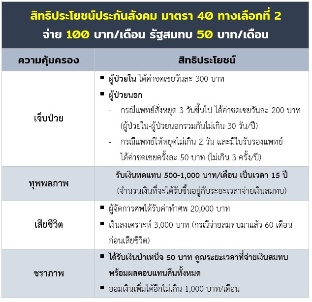 ประกันสังคม ประกันสังคม
