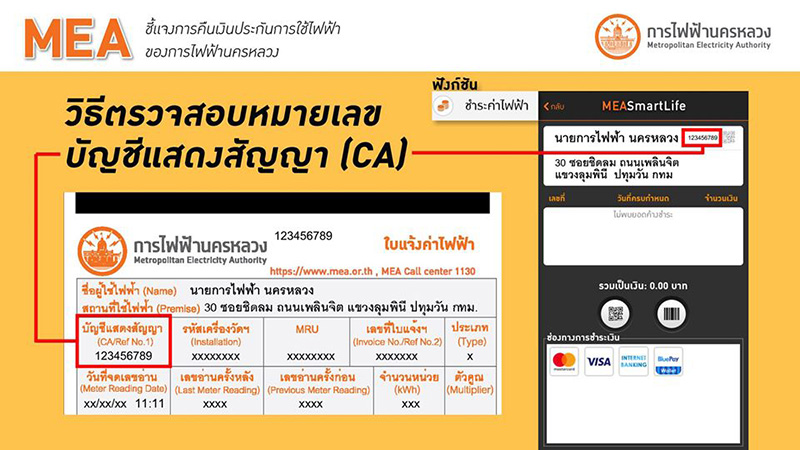 คืนเงินประกันไฟฟ้า คืนเงินประกันไฟฟ้า