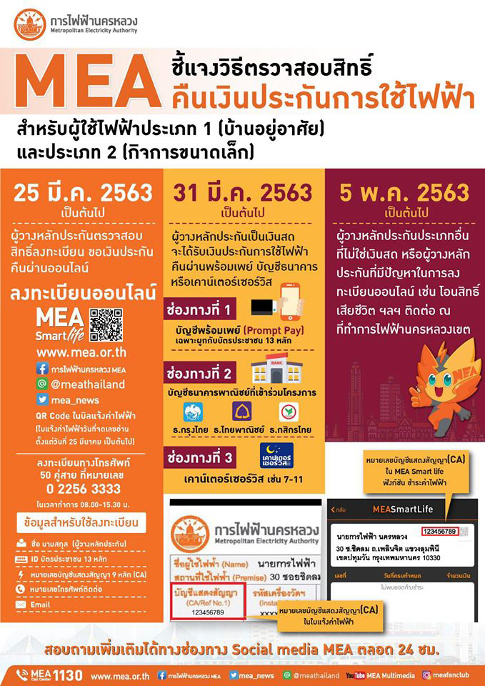 คืนเงินประกันไฟฟ้า คืนเงินประกันไฟฟ้า