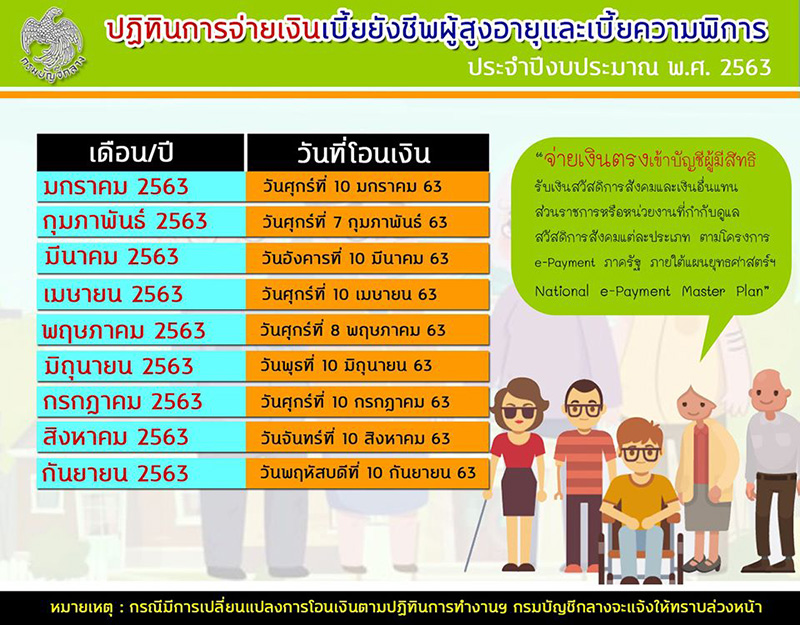 เบี้ยผู้สูงอายุ 2563 เบี้ยผู้สูงอายุ 2563