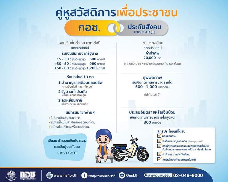 ประกันสังคม ประกันสังคม