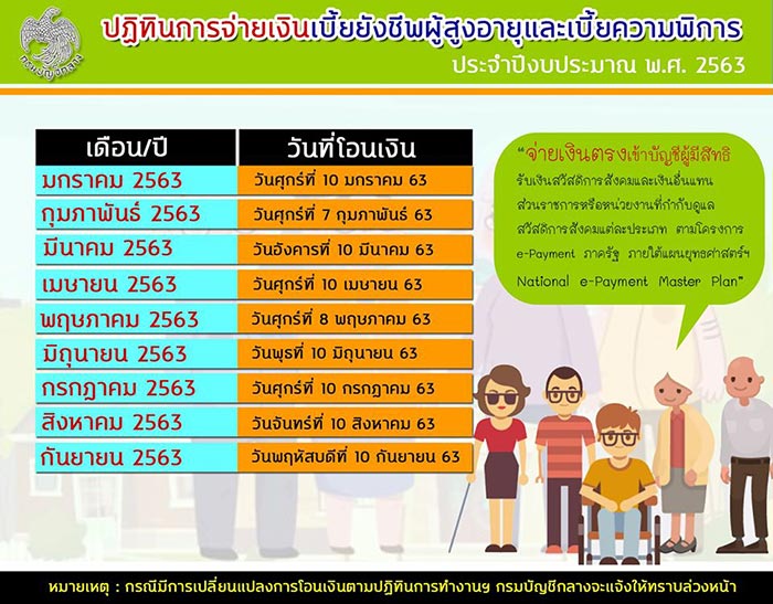 เบี้ยผู้สูงอายุ เบี้ยผู้สูงอายุ