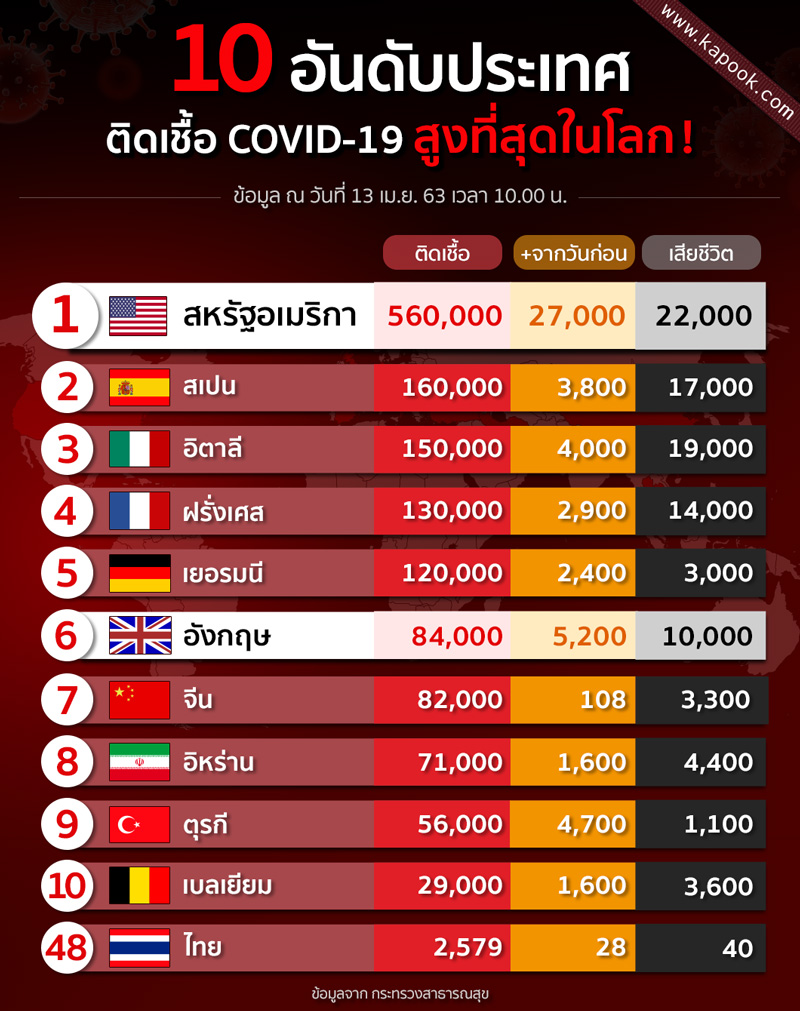 covid 19 covid 19