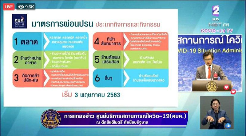 มาตรการเปิดห้าง มาตรการเปิดห้าง
