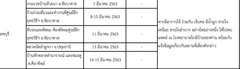16 จังหวัดเสี่ยงโควิด 16 จังหวัดเสี่ยงโควิด