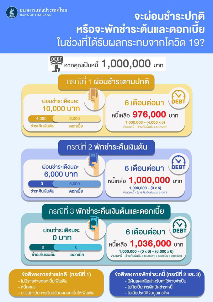 พักชำระหนี้ พักชำระหนี้