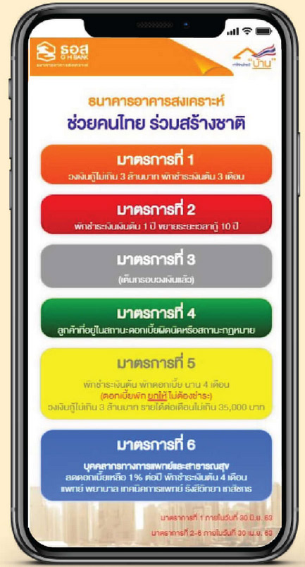 พักชำระหนี้ ธอส. พักชำระหนี้ ธอส.