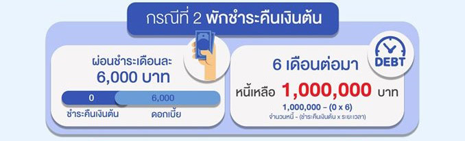 พักชำระหนี้ พักชำระหนี้