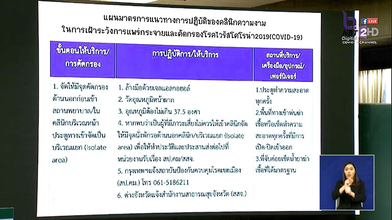 สธ. คุมเข้ม สปา-คลินิกความงาม สธ. คุมเข้ม สปา-คลินิกความงาม