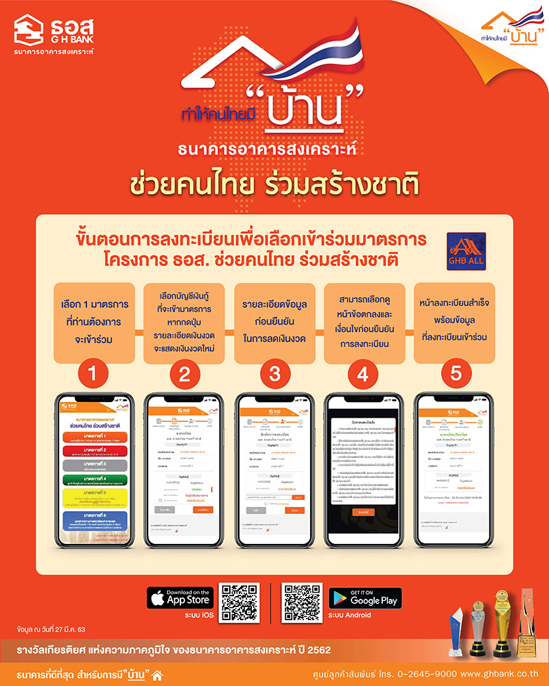 พักชำระหนี้ ธอส. พักชำระหนี้ ธอส.