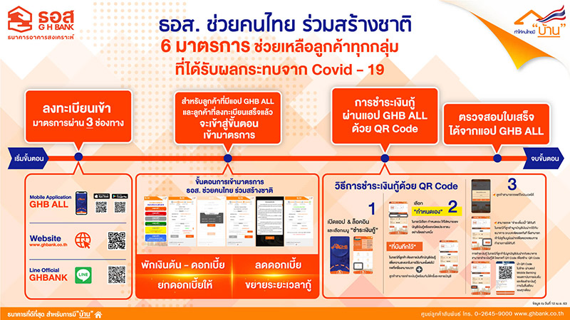 พักชำระหนี้ ธอส. พักชำระหนี้ ธอส.