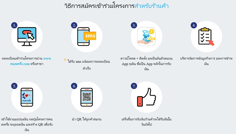 แจกเงิน 3000 แจกเงิน 3000