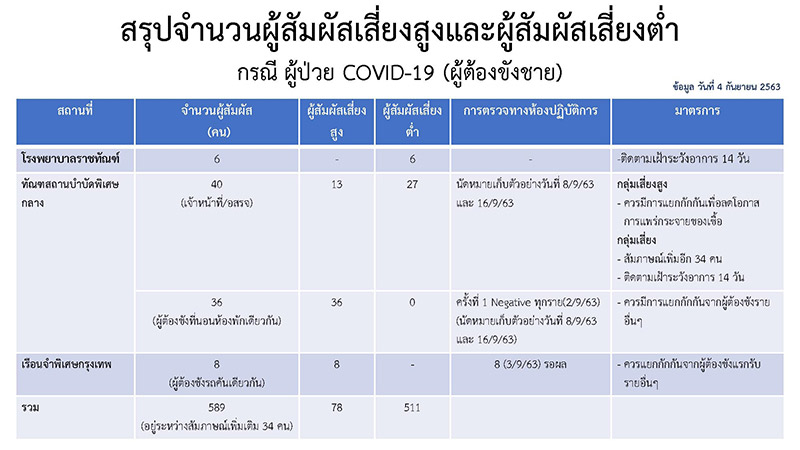 ดีเจติดโควิด ดีเจติดโควิด