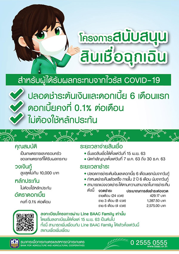 สินเชื่อเงินกู้ สินเชื่อเงินกู้