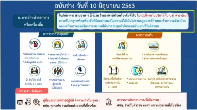 คลายล็อกดาวน์ เฟส 4 คลายล็อกดาวน์ เฟส 4