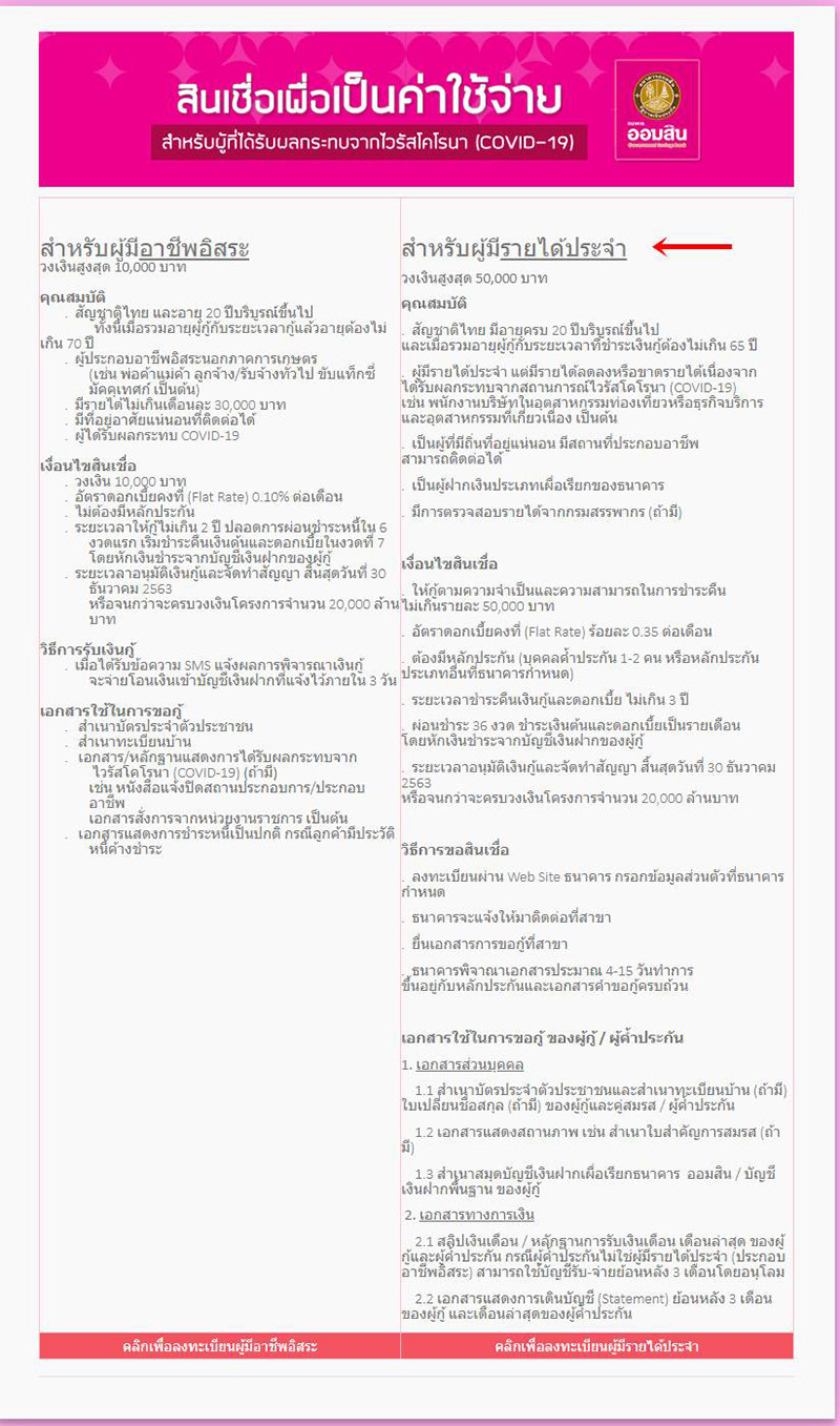 กู้เงินธนาคารออมสิน กู้เงินธนาคารออมสิน