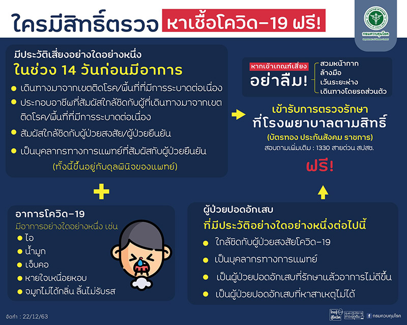 ตรวจโควิดฟรี ตรวจโควิดฟรี