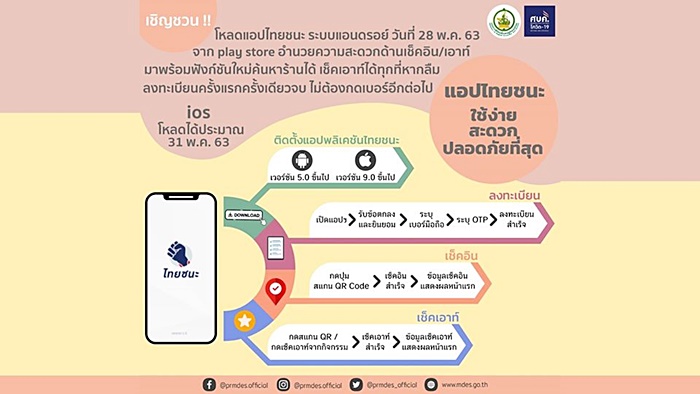 ไทยชนะ ไทยชนะ