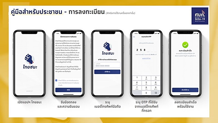 ไทยชนะ ไทยชนะ
