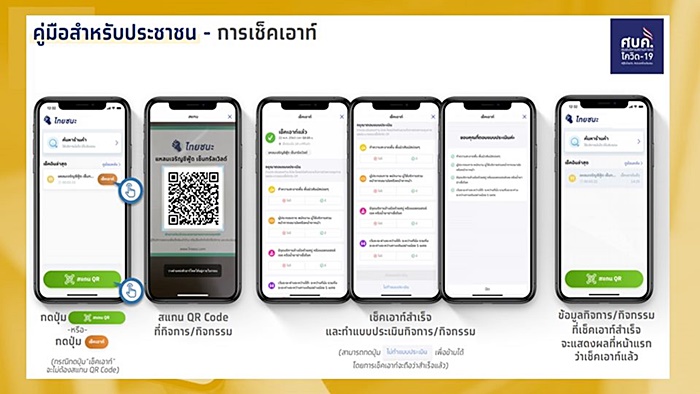 ไทยชนะ ไทยชนะ