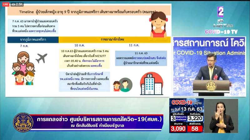 โควิด 19 โควิด 19
