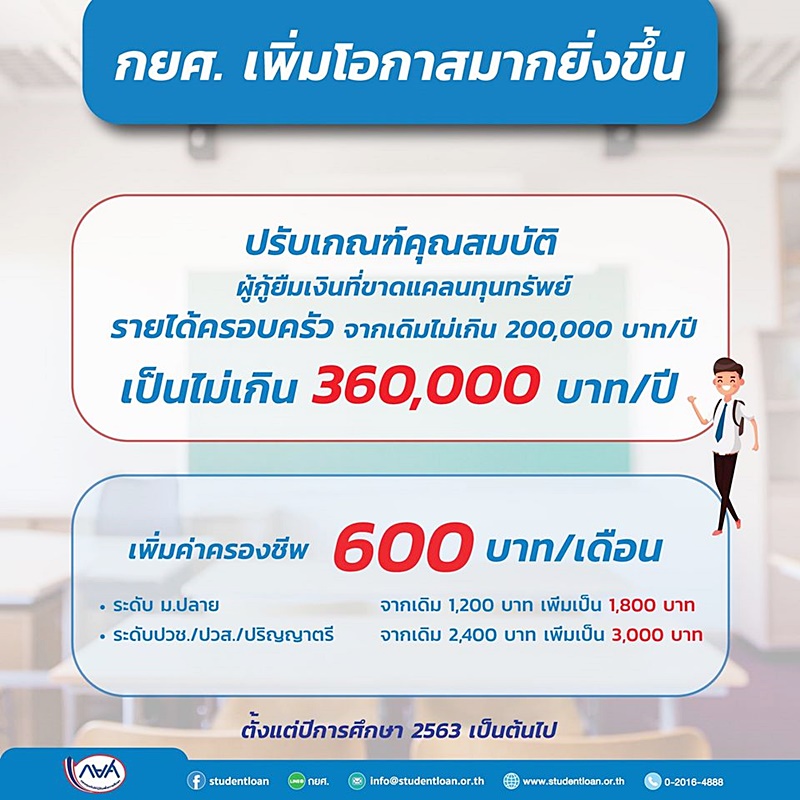 วิกฤตโควิด วิกฤตโควิด