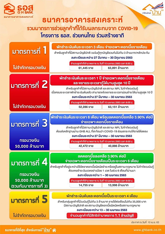 ธอส. ธอส.