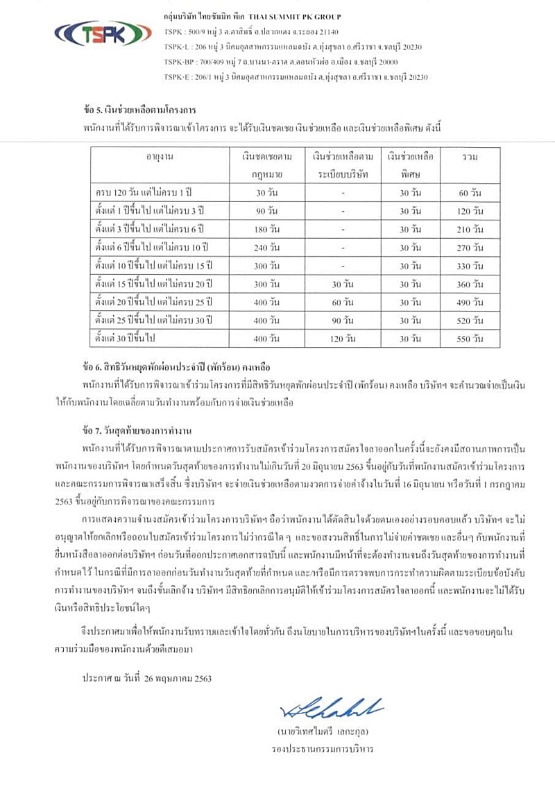 ไทยซัมมิท พีเคเค ไทยซัมมิท พีเคเค