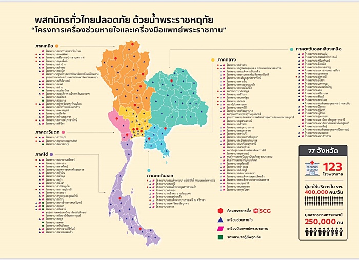 ในหลวง - พระราชินี ในหลวง - พระราชินี