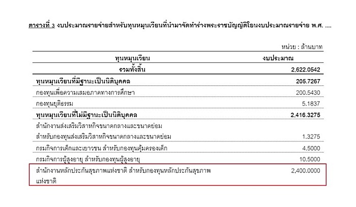 บัตรทอง บัตรทอง