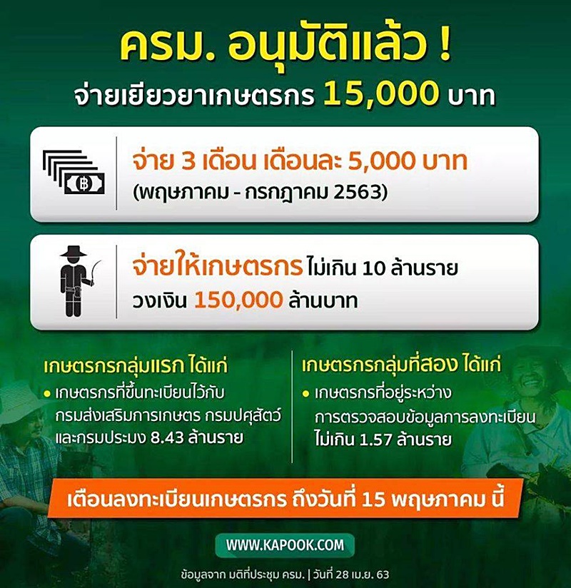 เงินเยียวยาเกษตรกร เงินเยียวยาเกษตรกร