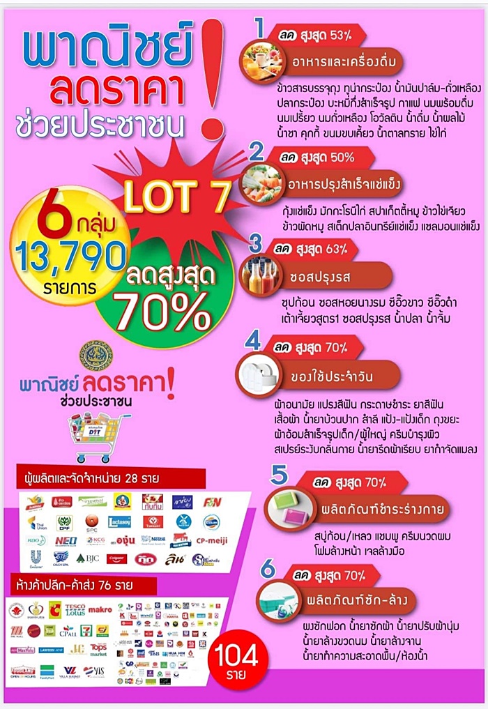 พาณิชย์ลดราคาช่วยประชาชน พาณิชย์ลดราคาช่วยประชาชน